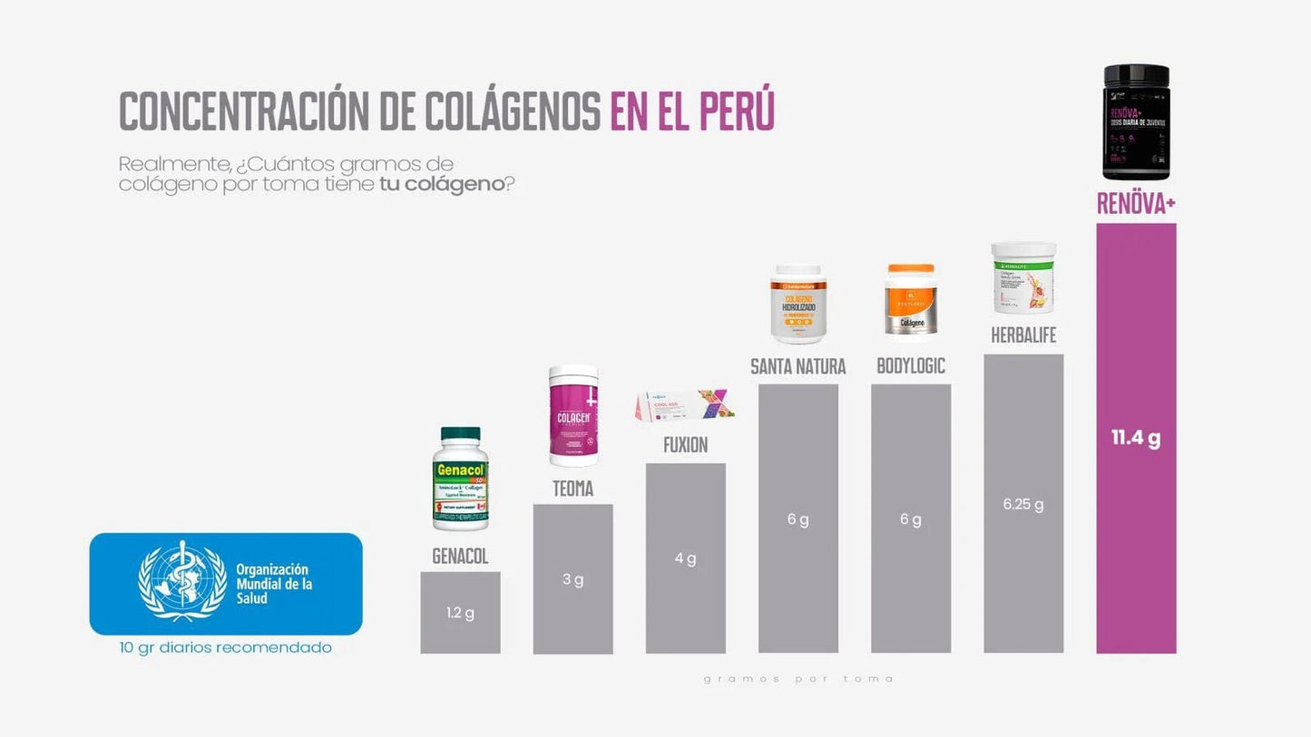 Colágeno Hidrolizado RENÖVA+